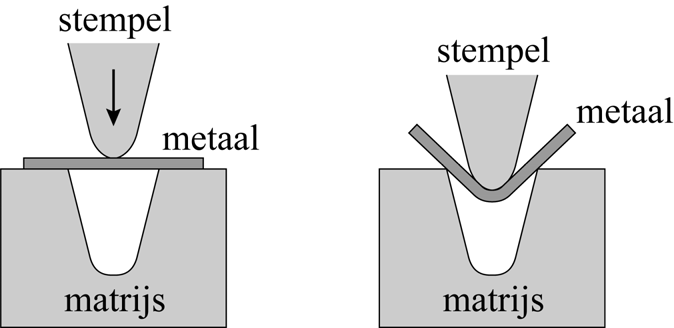 Buigen van metaal